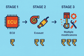 Stages in ECU Tuning - Ride and Rev