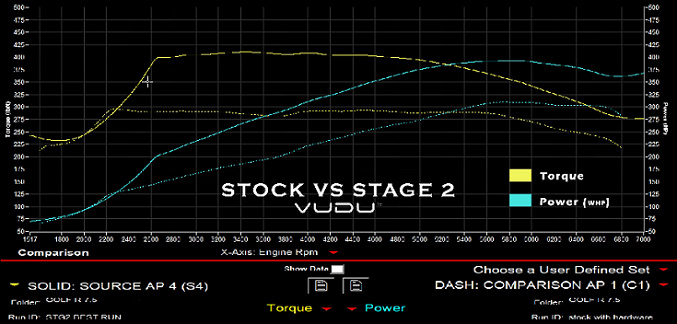 stage 2 ecu remapping dyno result - Ride and Rev