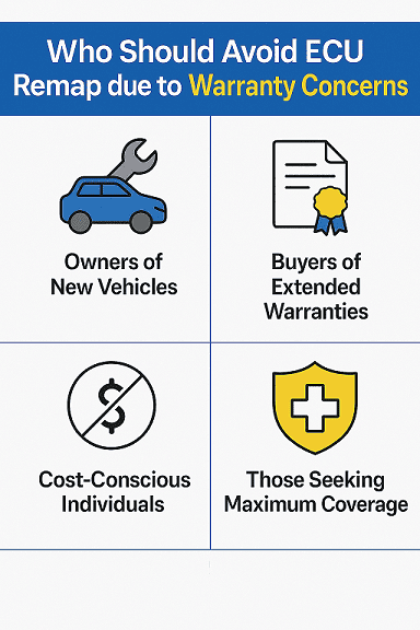 who should avoid ecu remap dye ti warranty concern - Ride And Rev
